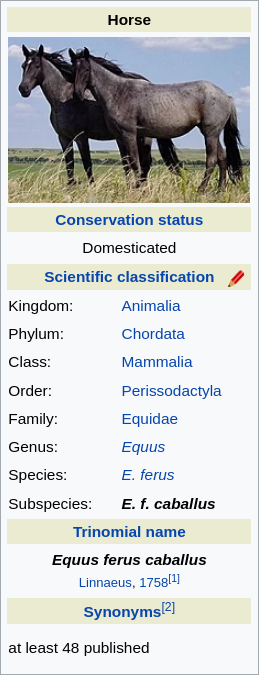 Horse species data from Wikipedia